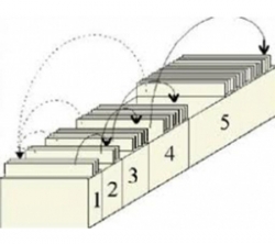 فلش کارت جعبه لایتنر